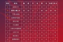 爱游戏APP-沈阳东进主场大胜，致霸积分榜前列的简单介绍