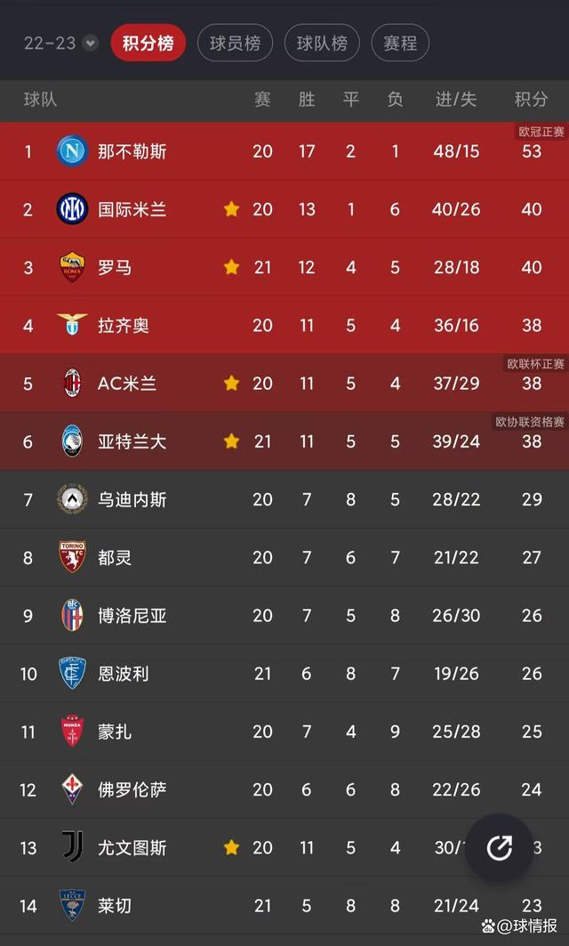 包含国米主场大胜,稳固联赛前四位置的词条 包含国米主场大胜,稳固联赛前四位置的词条