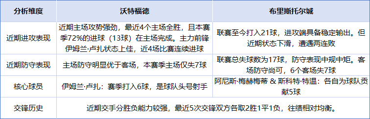 关于沃特福德主场大胜,三线作战全胜的信息 关于沃特福德主场大胜,三线作战全胜的信息